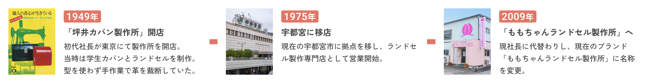 沿革内容の図